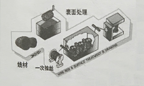 Wire rope lay length and lay method