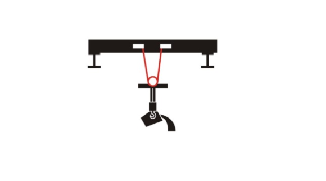 Schematic diagram of the use of port machinery and equipment